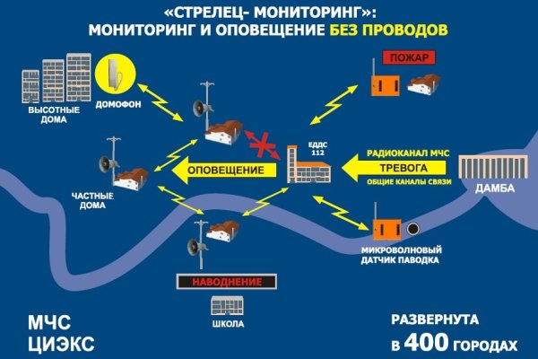 Сайт кракен что это такое