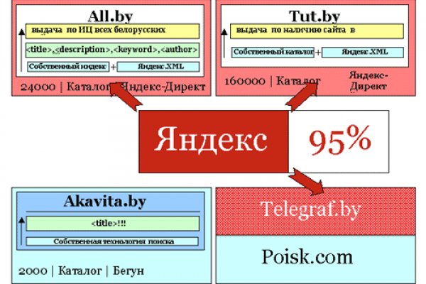 Что такое кракен маркетплейс в россии