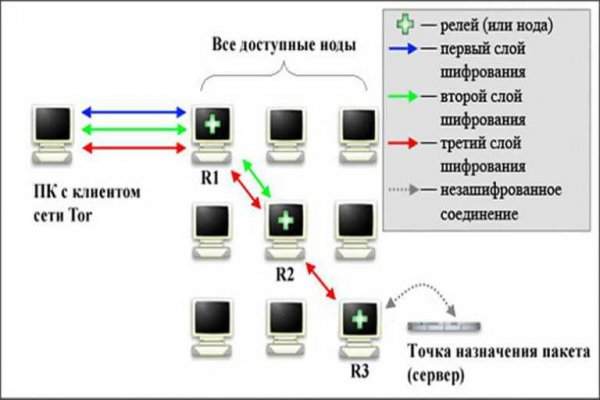 Vk8 at кракен