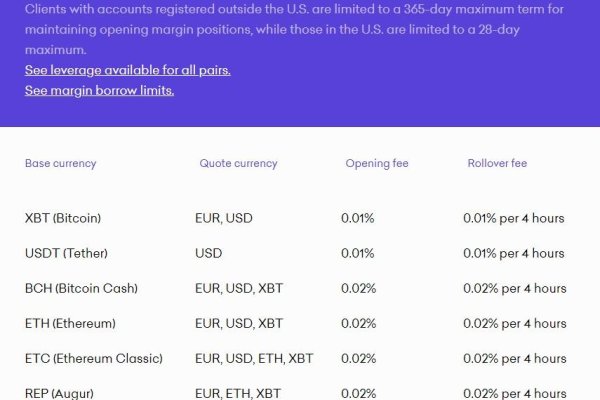 Kraken в россии