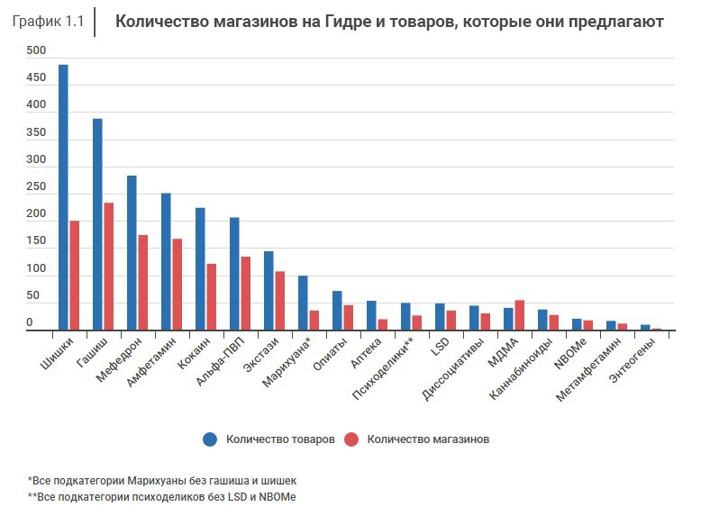 Кракен купить порошок krk market com